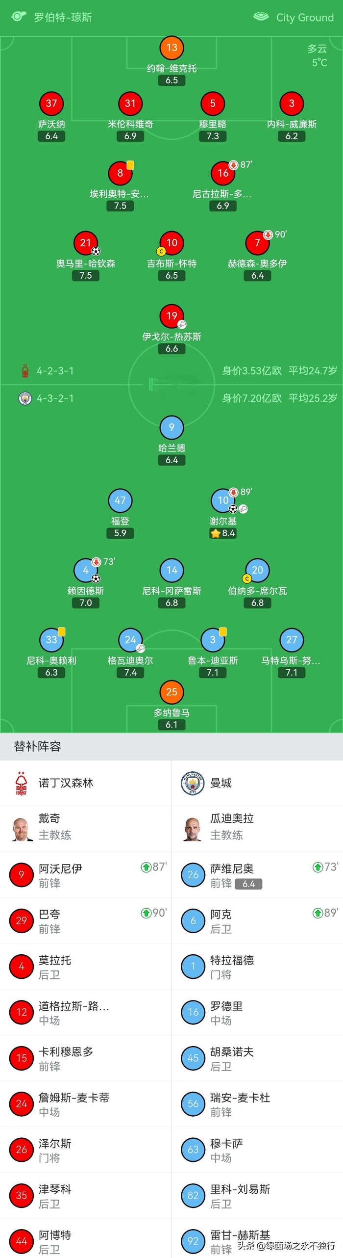 NG体育- 今日wnba比赛录像回放 